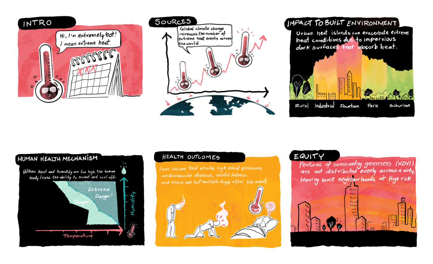 Extreme Heat – PRECEDE – Public Repository to Engage Community and ...