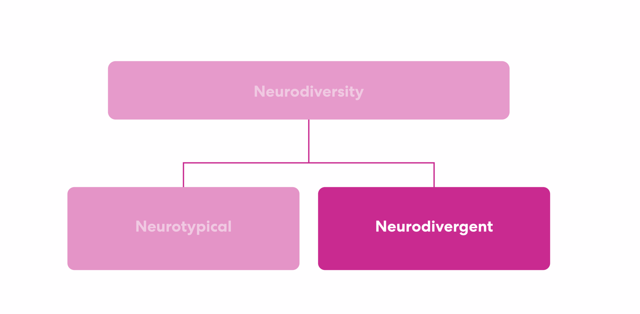 Neuro Inclusion Regulation Chart Neuro Inclusion – PRECEDE – Public Repository to Engage Community and ...